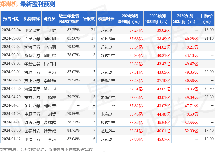 中原证券：给予郑煤机买入评级