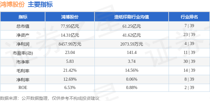 股票行情快报：鸿博股份（002229）6月18日主力资金净买入3731.42万元