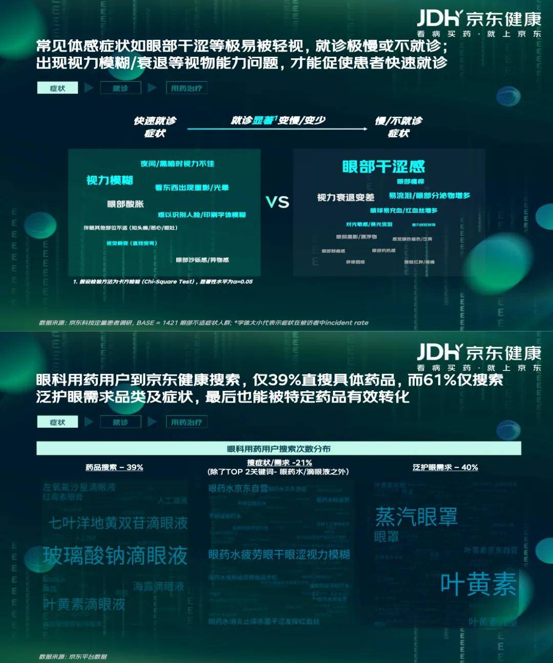 【京东健康】眼健康消费者新视代白皮书