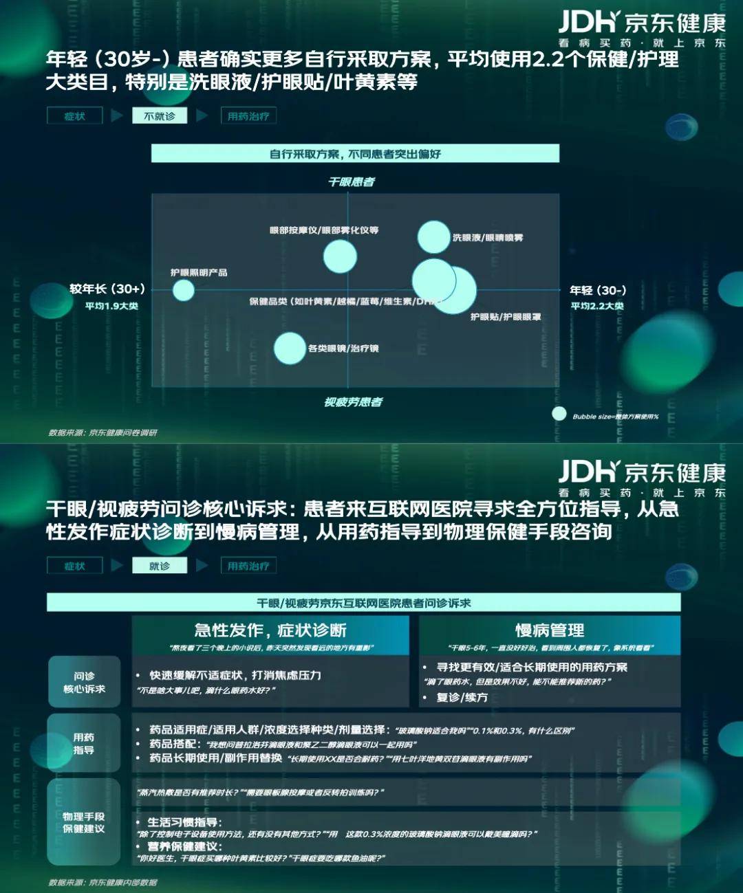 【京东健康】眼健康消费者新视代白皮书