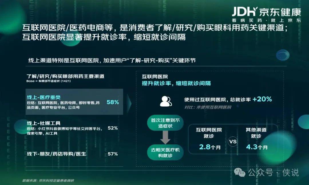 京东健康：眼健康消费者“新视代”白皮书
