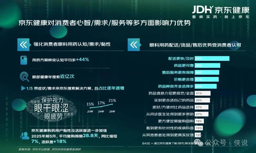 京东健康：眼健康消费者“新视代”白皮书