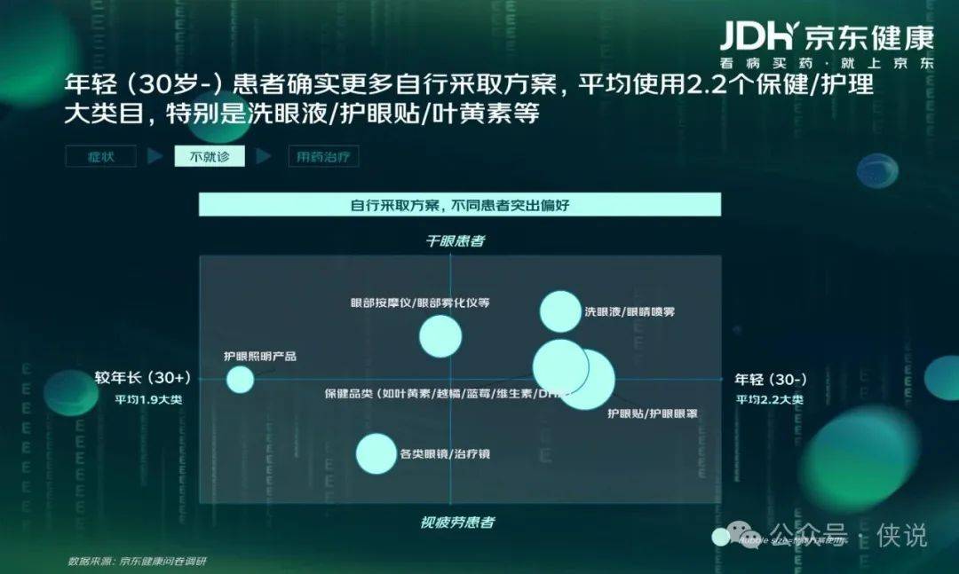 京东健康：眼健康消费者“新视代”白皮书