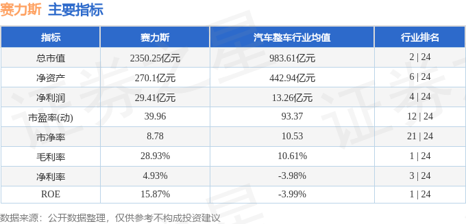 赛力斯（601127）9月1日主力资金净买入5.02亿元