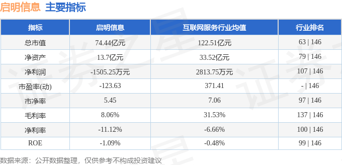股票行情快报：启明信息（002232）6月27日主力资金净买入128.57万元