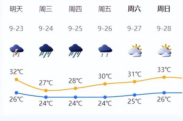 关门窗！深圳有狂风暴雨！“建议准备至少3天的应急物资”