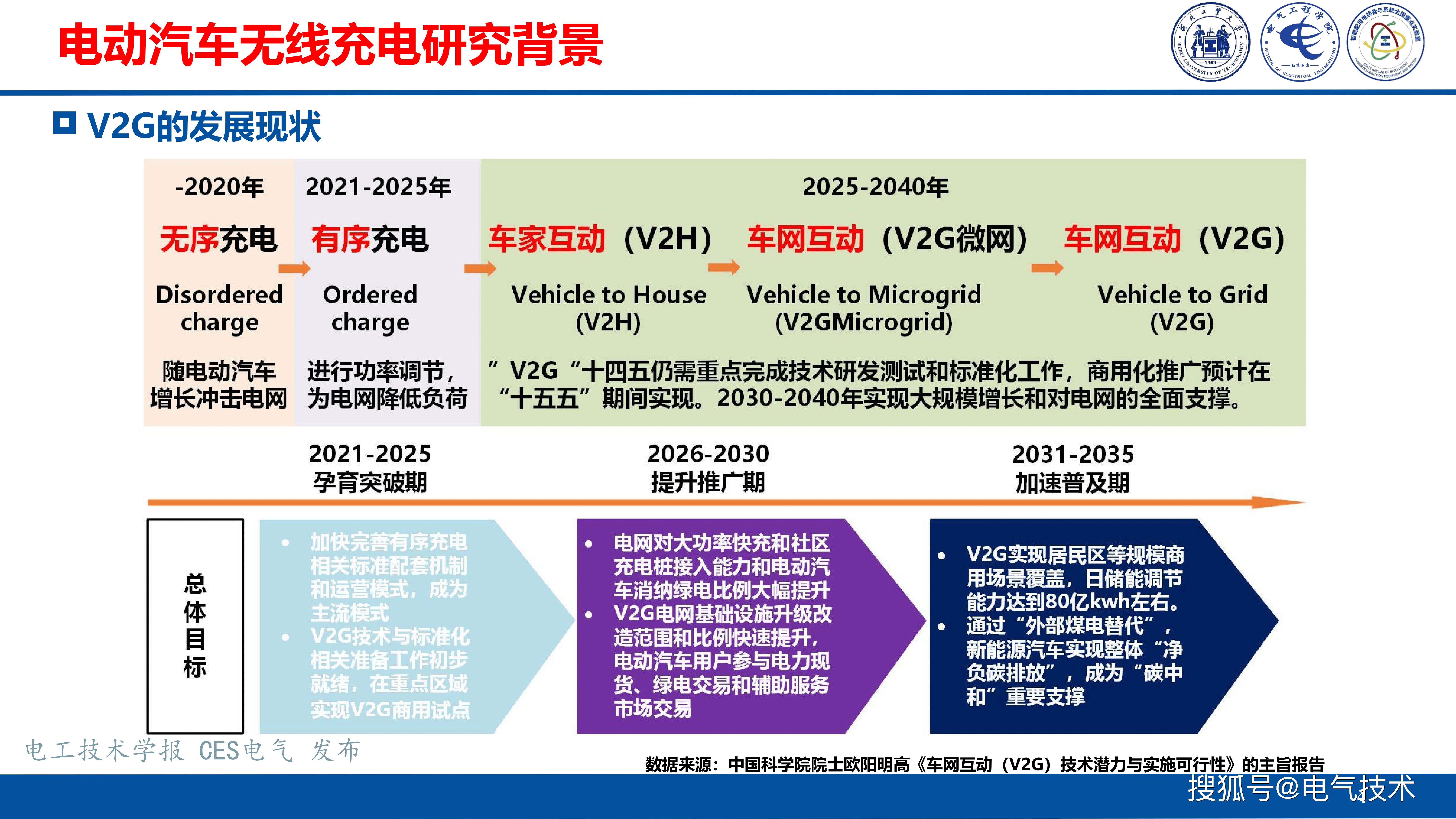 河北工业大学张献教授：无线电能传输互操作技术挑战与发展