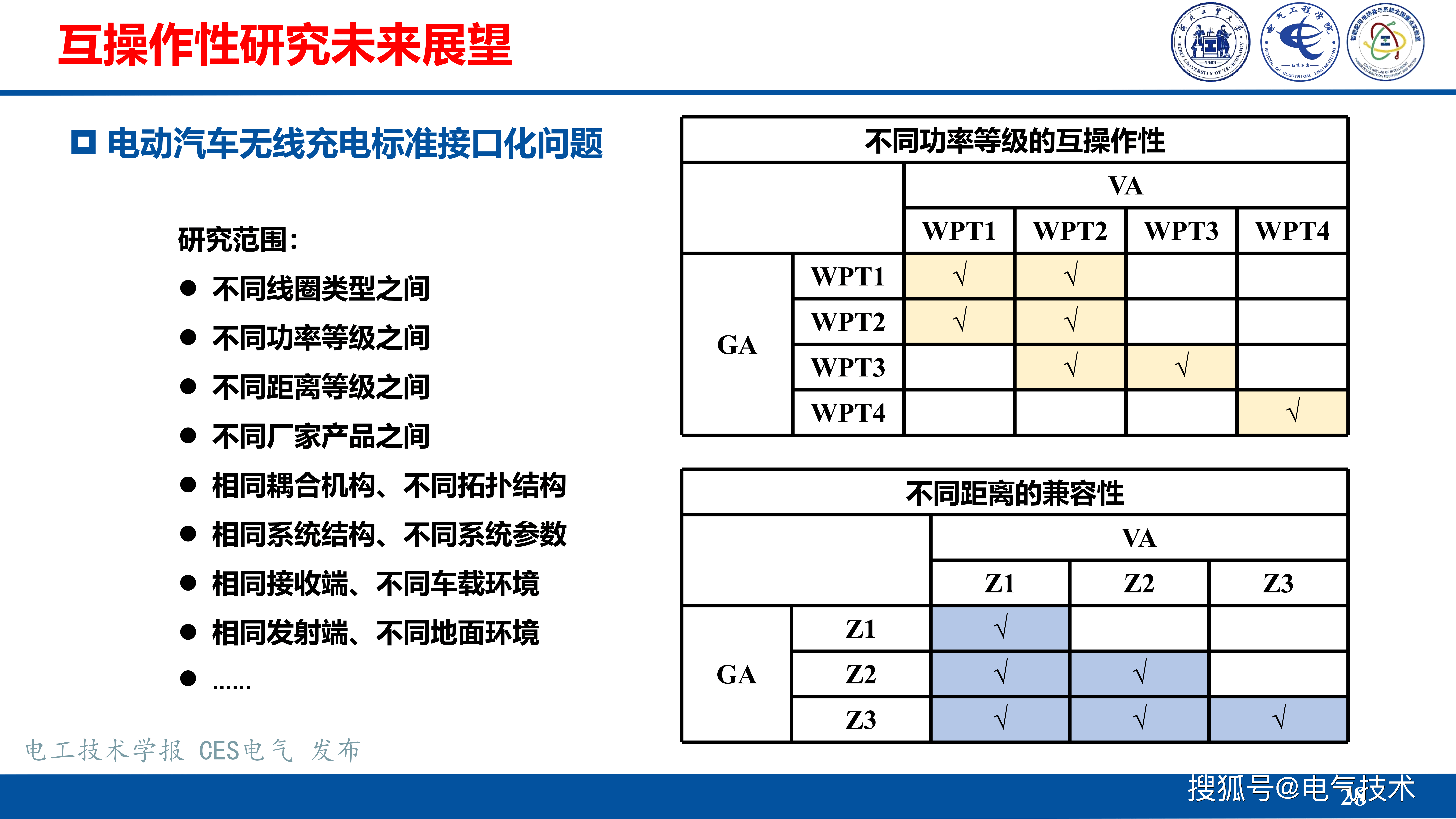 河北工业大学张献教授：无线电能传输互操作技术挑战与发展