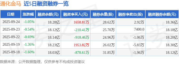 通化金马（000766）9月24日主力资金净卖出134.50万元