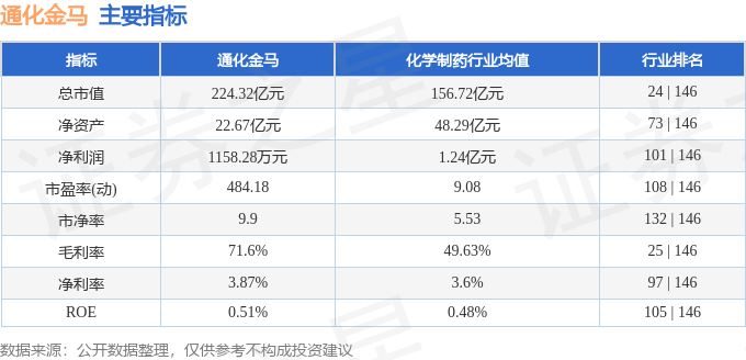 股票行情快报：通化金马（000766）8月14日主力资金净买入3781.91万元