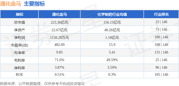 股票行情快报：通化金马（000766）7月31日主力资金净卖出2306.88万元
