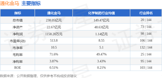 股票行情快报：通化金马（000766）7月21日主力资金净卖出1277.46万元