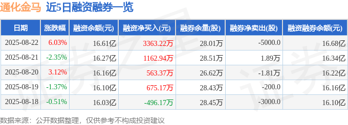 通化金马（000766）8月22日主力资金净买入1068.61万元