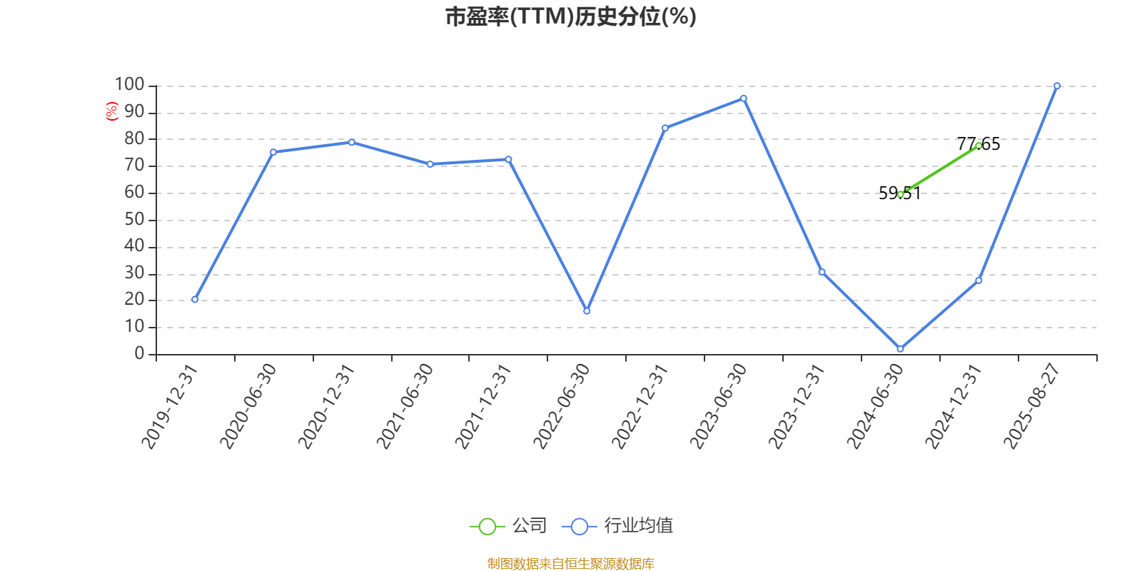 美邦服饰:2025年上半年净利润993.03万元