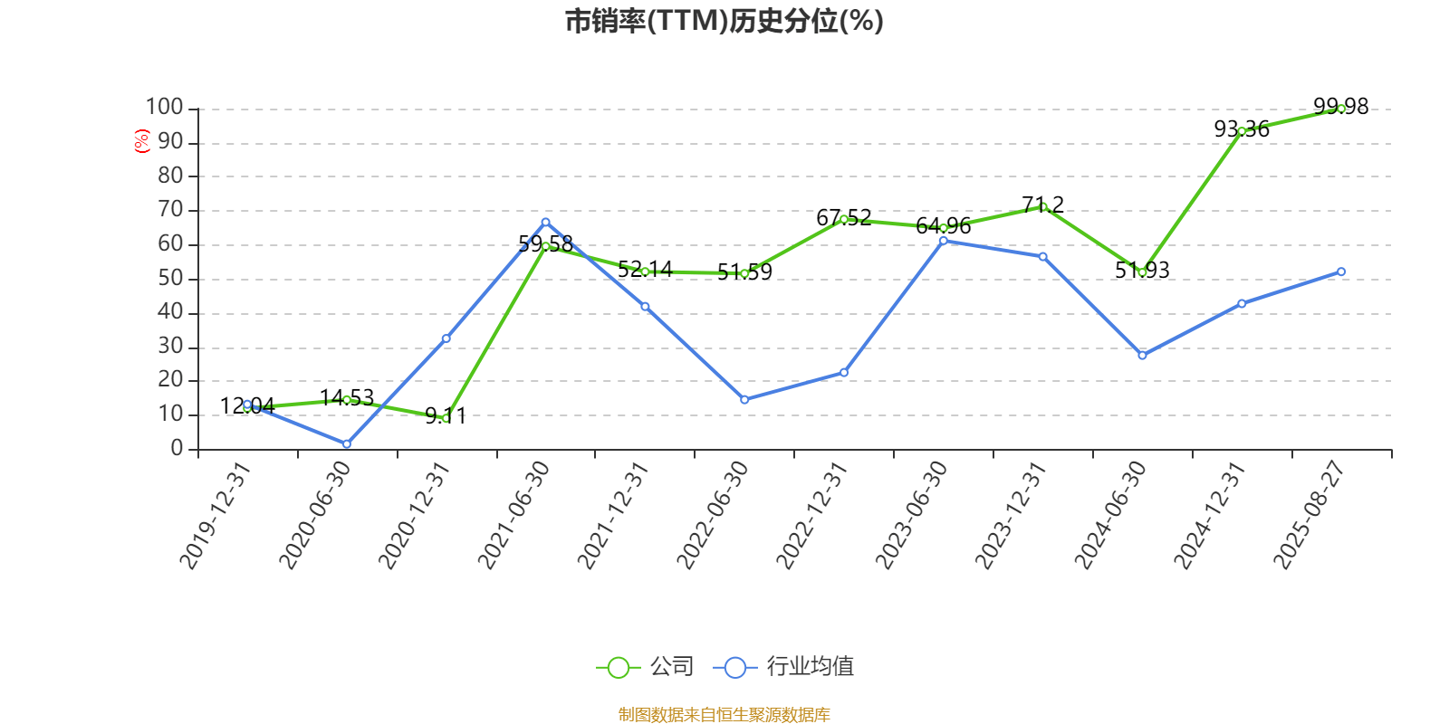 美邦服饰:2025年上半年净利润993.03万元