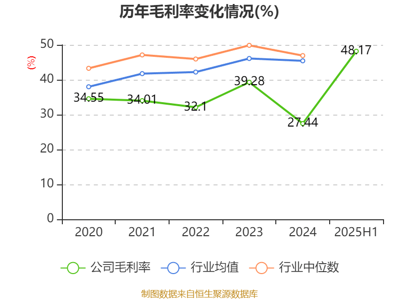 美邦服饰:2025年上半年净利润993.03万元