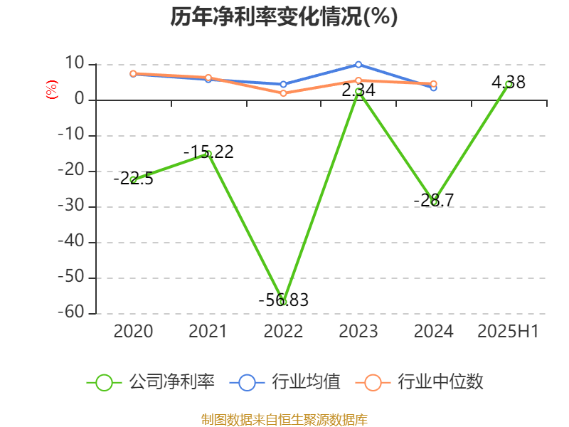 美邦服饰:2025年上半年净利润993.03万元
