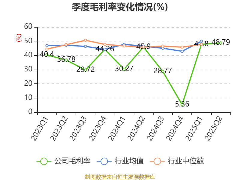 美邦服饰:2025年上半年净利润993.03万元