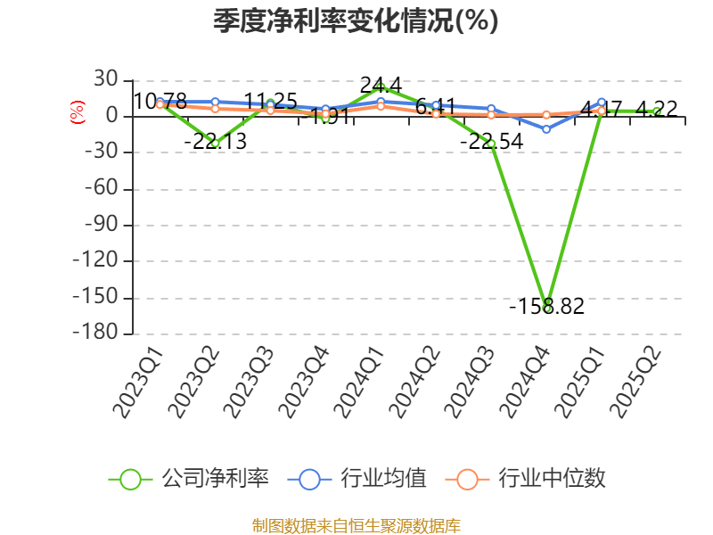 美邦服饰:2025年上半年净利润993.03万元