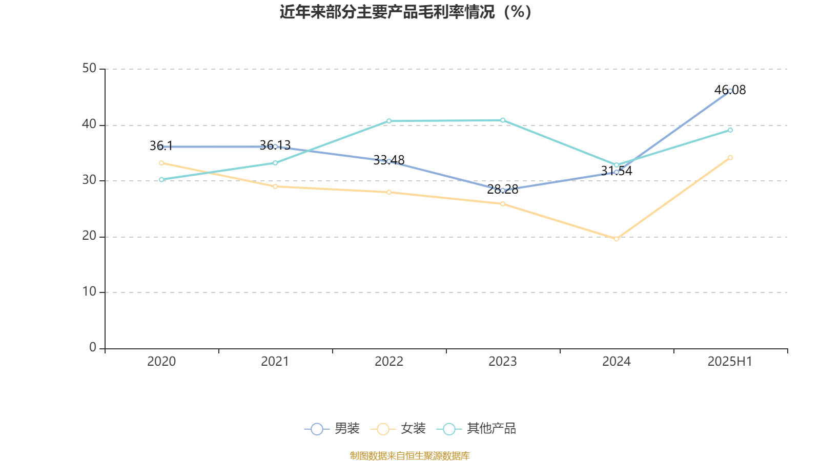 美邦服饰:2025年上半年净利润993.03万元
