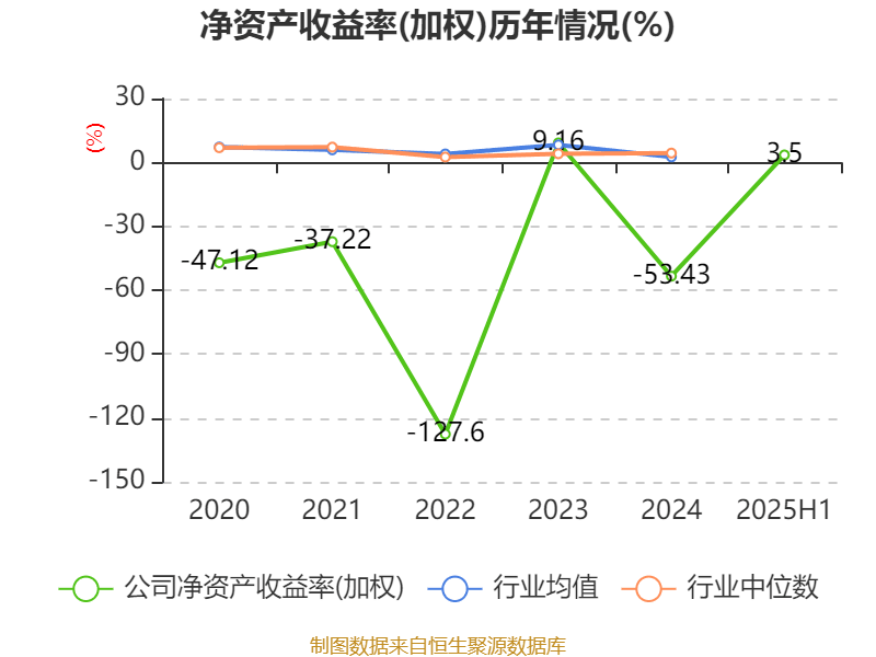 美邦服饰:2025年上半年净利润993.03万元