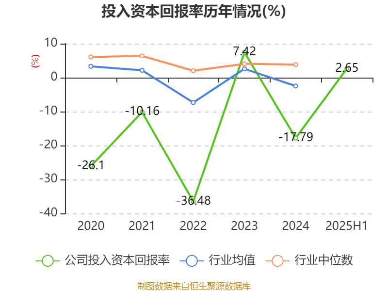 美邦服饰:2025年上半年净利润993.03万元