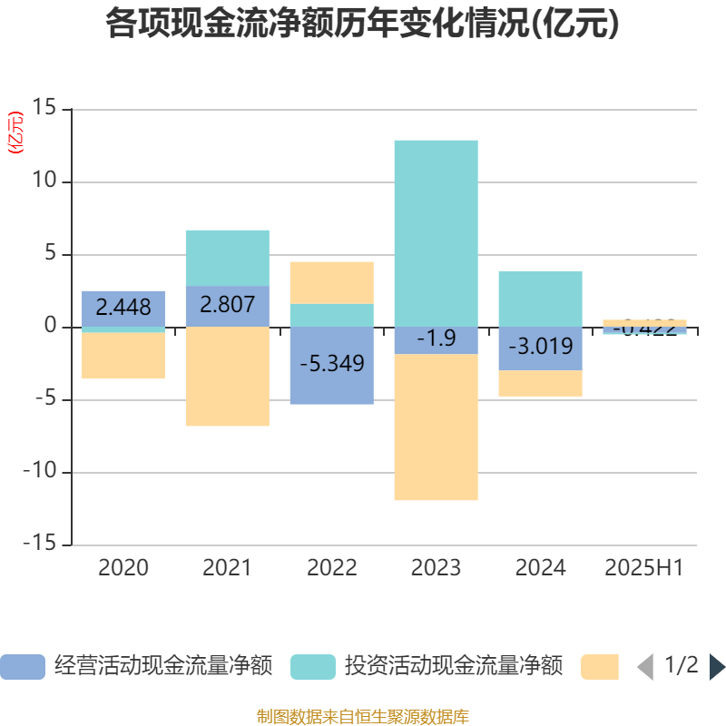 美邦服饰:2025年上半年净利润993.03万元