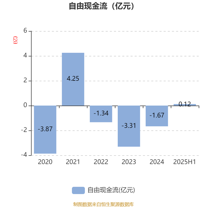 美邦服饰:2025年上半年净利润993.03万元