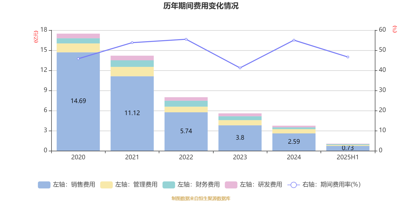 美邦服饰:2025年上半年净利润993.03万元