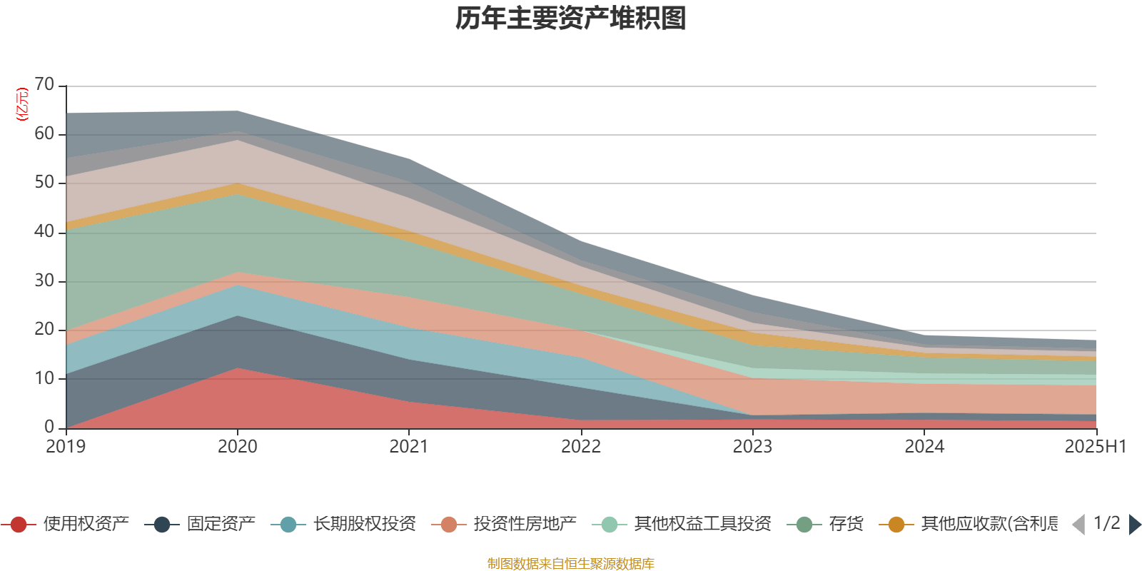 美邦服饰:2025年上半年净利润993.03万元