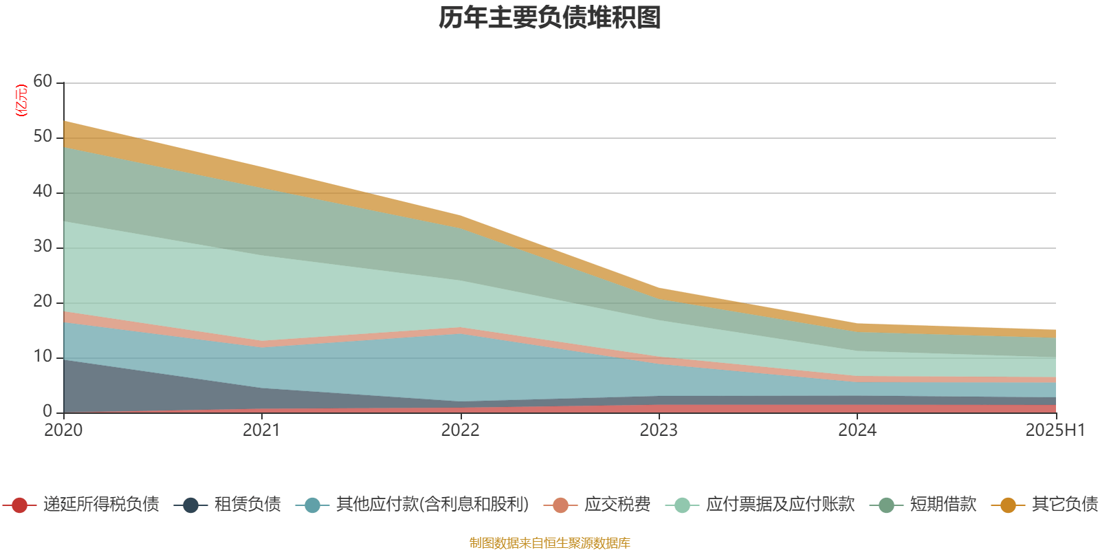 美邦服饰:2025年上半年净利润993.03万元