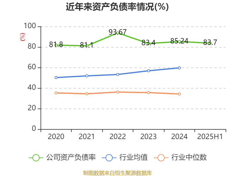 美邦服饰:2025年上半年净利润993.03万元