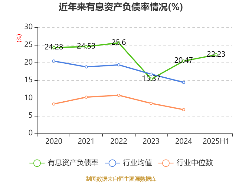美邦服饰:2025年上半年净利润993.03万元
