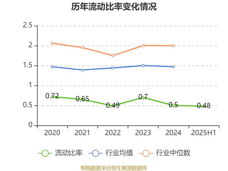 美邦服饰:2025年上半年净利润993.03万元