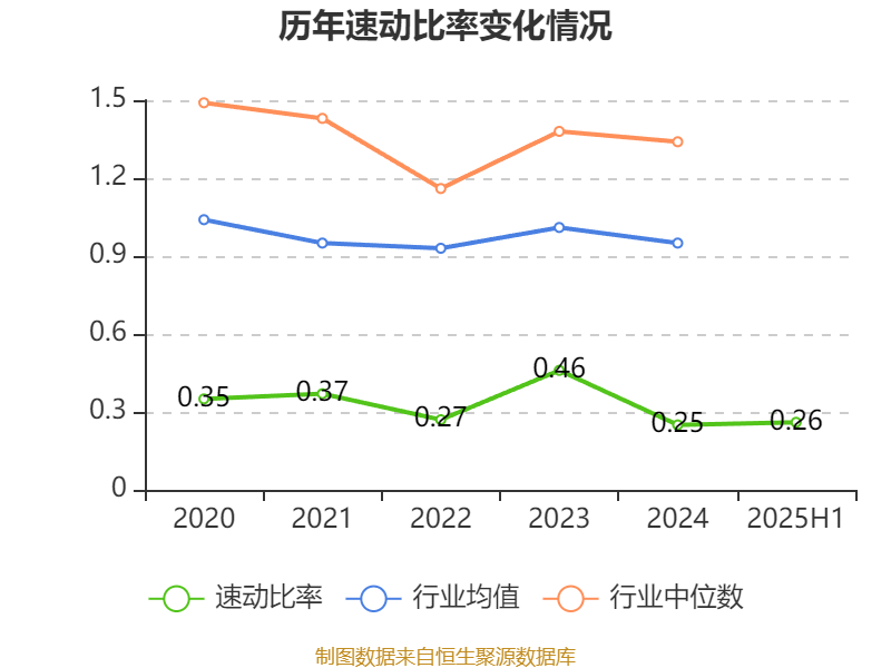美邦服饰:2025年上半年净利润993.03万元