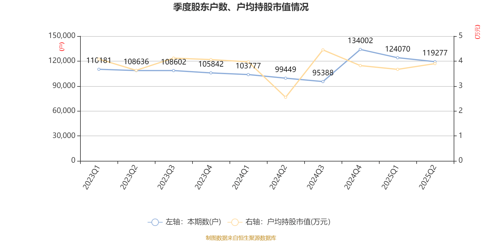 美邦服饰:2025年上半年净利润993.03万元