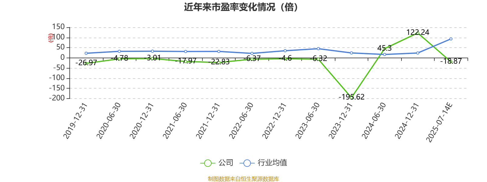 美邦服饰:2025年上半年净利同比预降86.98%-90.88%