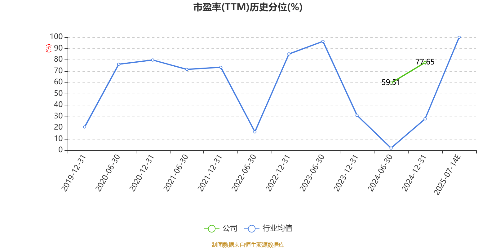 美邦服饰:2025年上半年净利同比预降86.98%-90.88%