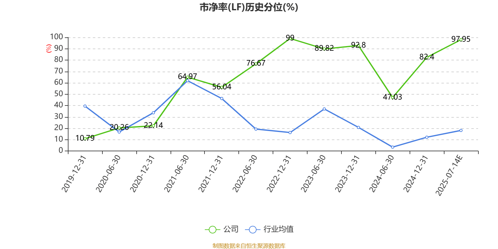 美邦服饰:2025年上半年净利同比预降86.98%-90.88%
