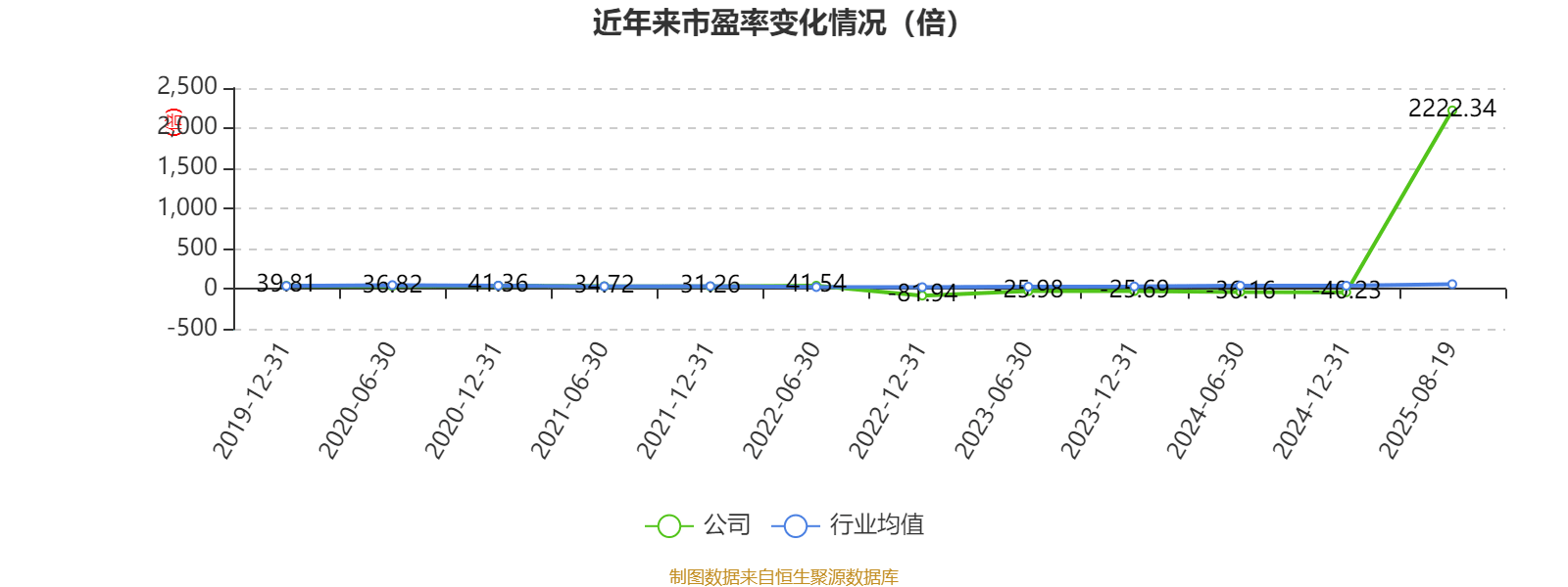 中京电子:2025年上半年盈利1828.57万元 同比扭亏