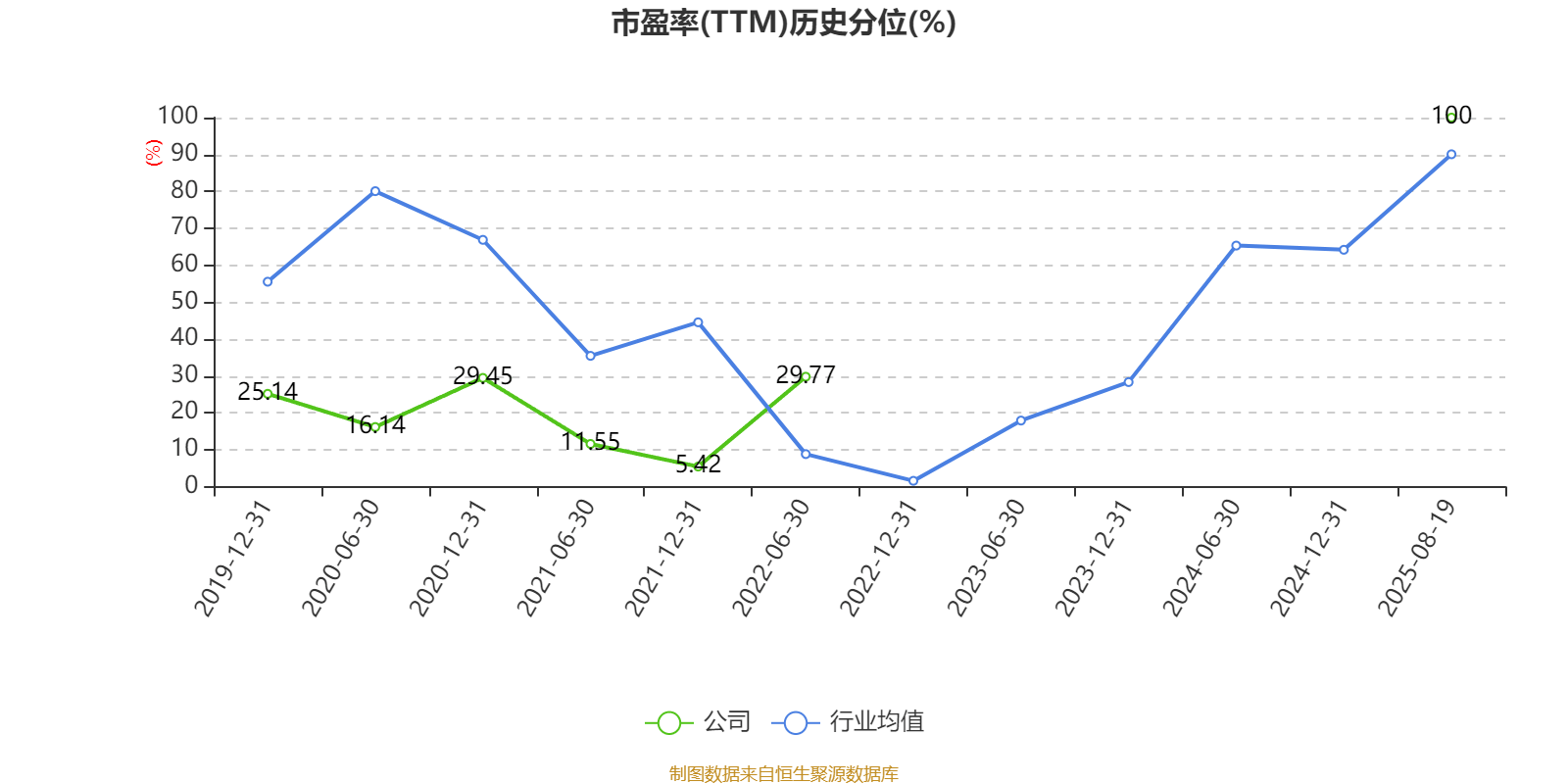 中京电子:2025年上半年盈利1828.57万元 同比扭亏