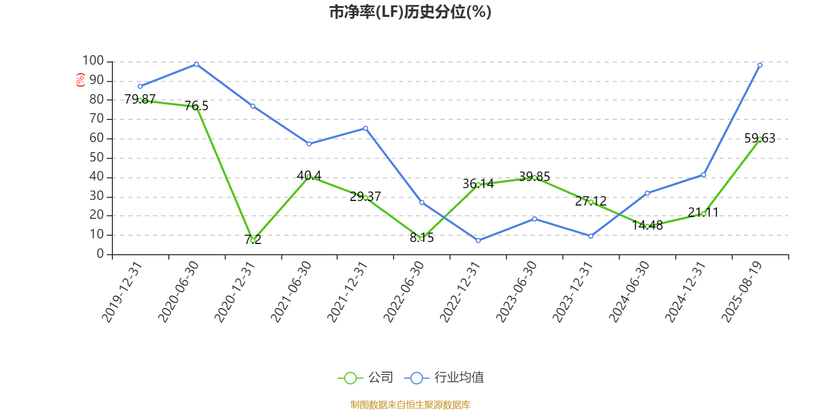 中京电子:2025年上半年盈利1828.57万元 同比扭亏