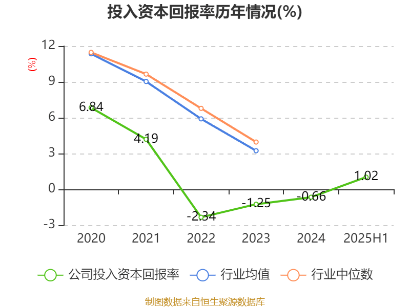 中京电子:2025年上半年盈利1828.57万元 同比扭亏