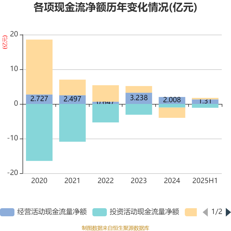 中京电子:2025年上半年盈利1828.57万元 同比扭亏