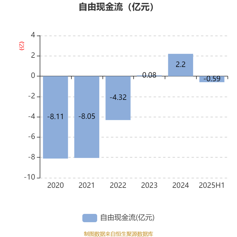 中京电子:2025年上半年盈利1828.57万元 同比扭亏