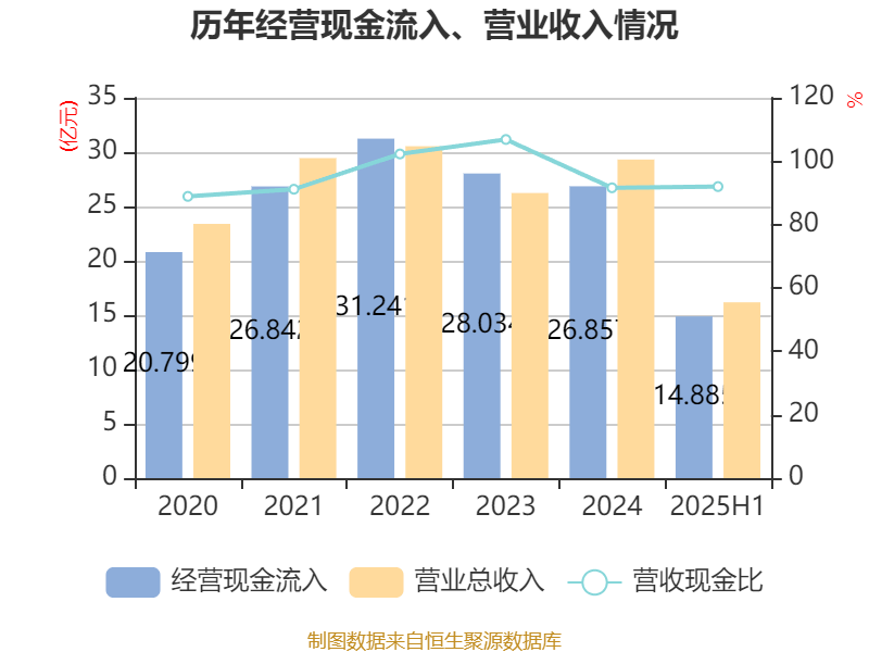 中京电子:2025年上半年盈利1828.57万元 同比扭亏