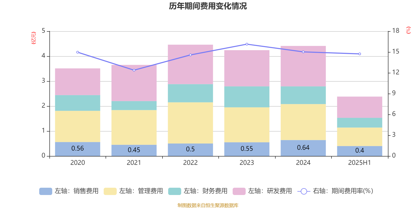 中京电子:2025年上半年盈利1828.57万元 同比扭亏