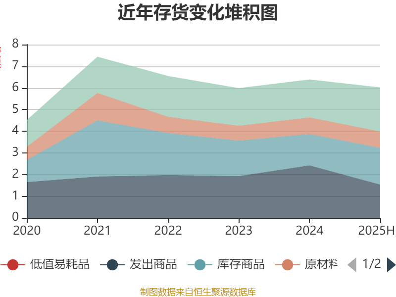 中京电子:2025年上半年盈利1828.57万元 同比扭亏