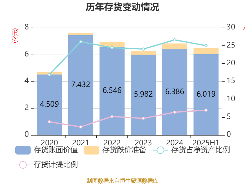 中京电子:2025年上半年盈利1828.57万元 同比扭亏