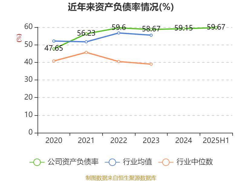 中京电子:2025年上半年盈利1828.57万元 同比扭亏